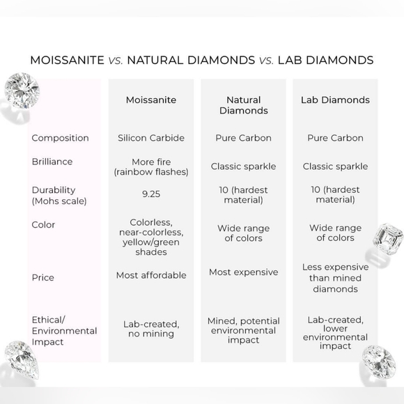 1ct Ice Blue Adjustable Moissanite Ring . S925 Silver , w/gra cert - Picture 10 of 13